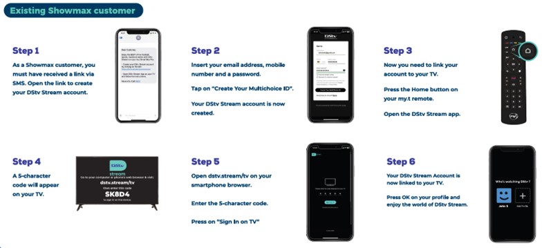 Setup steps